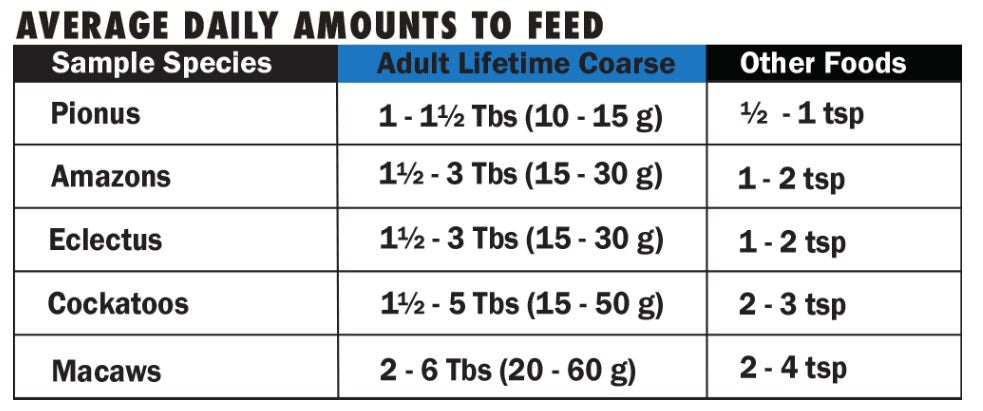 25 lb Adult Lifetime Course