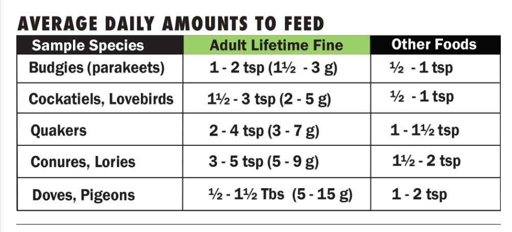 5 lbs Harrisons Adult Lifetime Fine