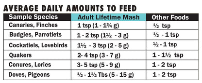 1 lb Harrisons Adult Lifetime Mash