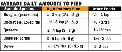 1 lb Harrisons High Potency Fine