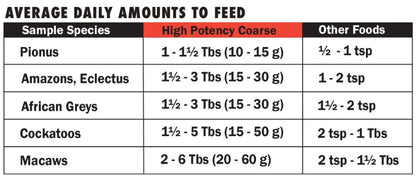 5 lbs Harrisons High Potency Coarse