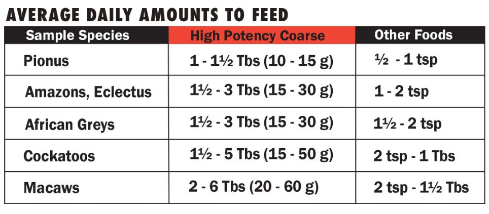 25 lb Harrisons High Potency Course