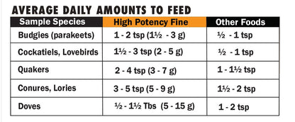 25 lb Harrisons High Potency Fine