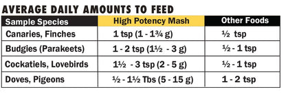 1 lb Harrisons High Potency Mash