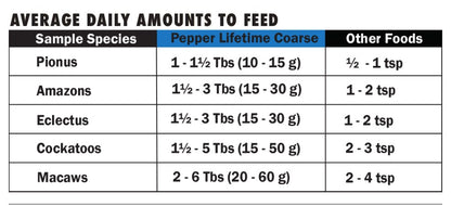 5 lb Harrisons Pepper Lifetime Course