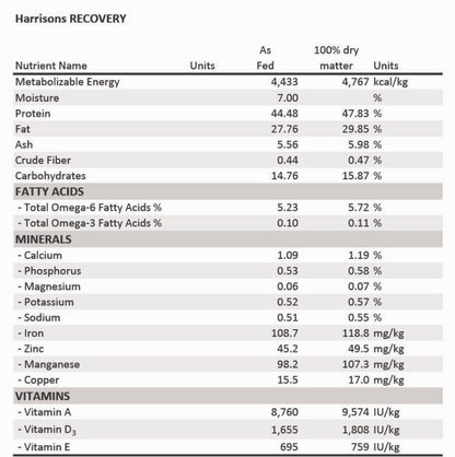 Harrisons Recovery 2 oz