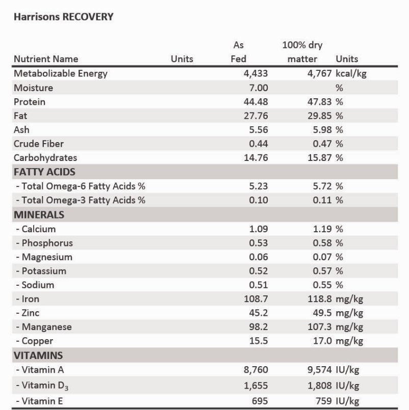 Harrisons Recovery 350g