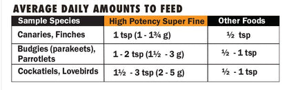 1 lb Harrisons High Potency Super Fine