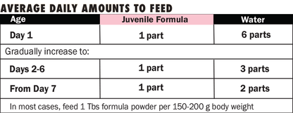 Harrisons Juvenile Formula 5lb bag